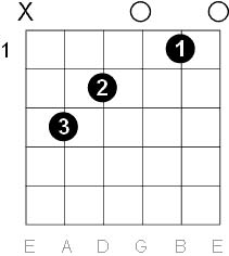 C major chord