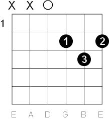 Pani Da Rang Guitar chords