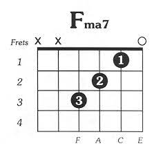 Kalank Guitar Chords with Capo