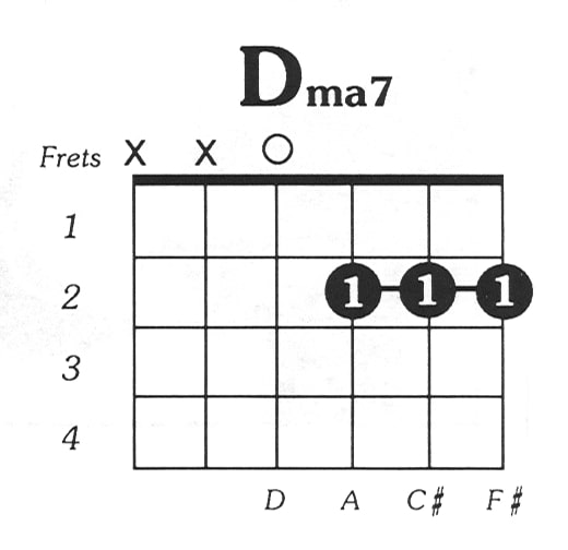 Kalank Guitar Chords with Capo