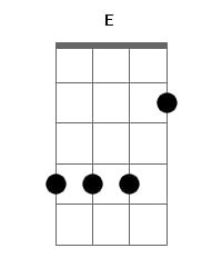 E major Ukulele Chord