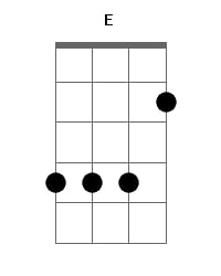 E major Ukulele Chord