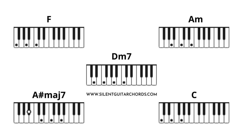 Easy On Me Piano Chords by Adele