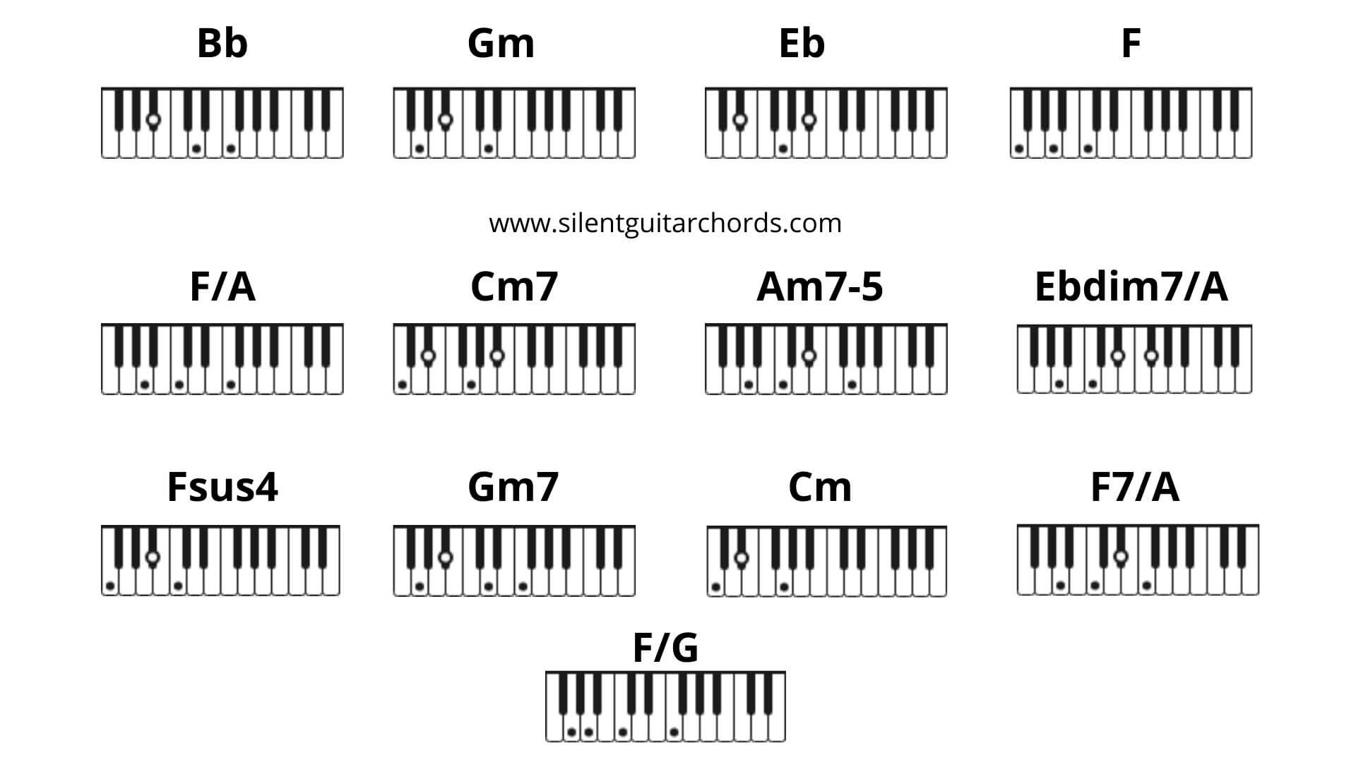 I Drink Wine Piano Chords Adele ('30' Album)