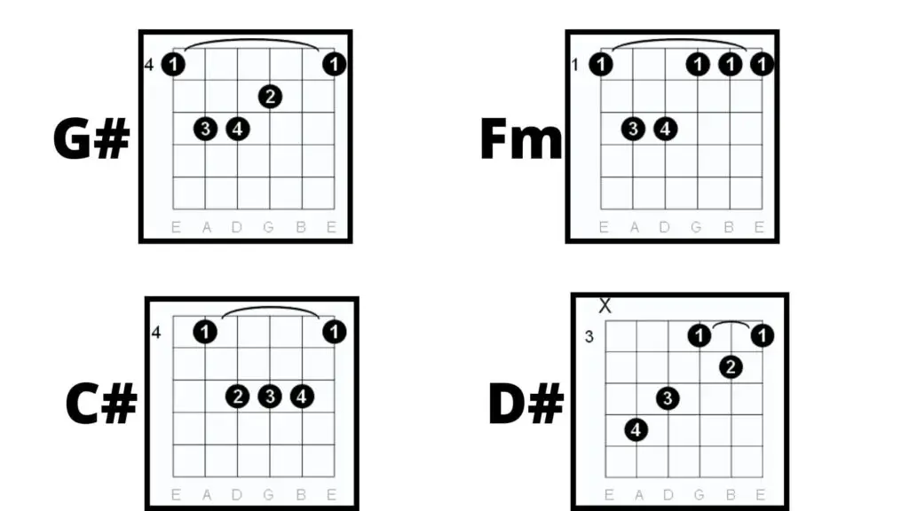 Perfect Chords No Capo