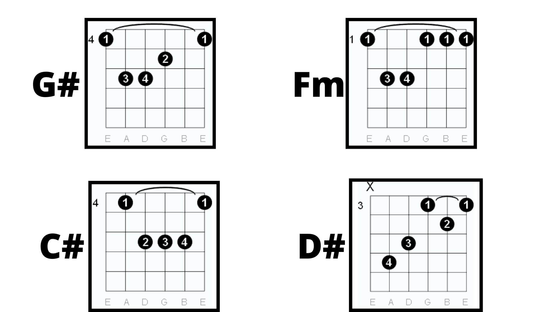 Perfect chords no capo by ed sheeran silent guitar