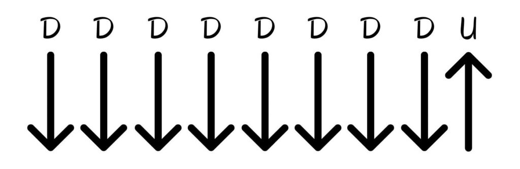 'Drivers Licence' Strumming Pattern by Olivia Rodrigo