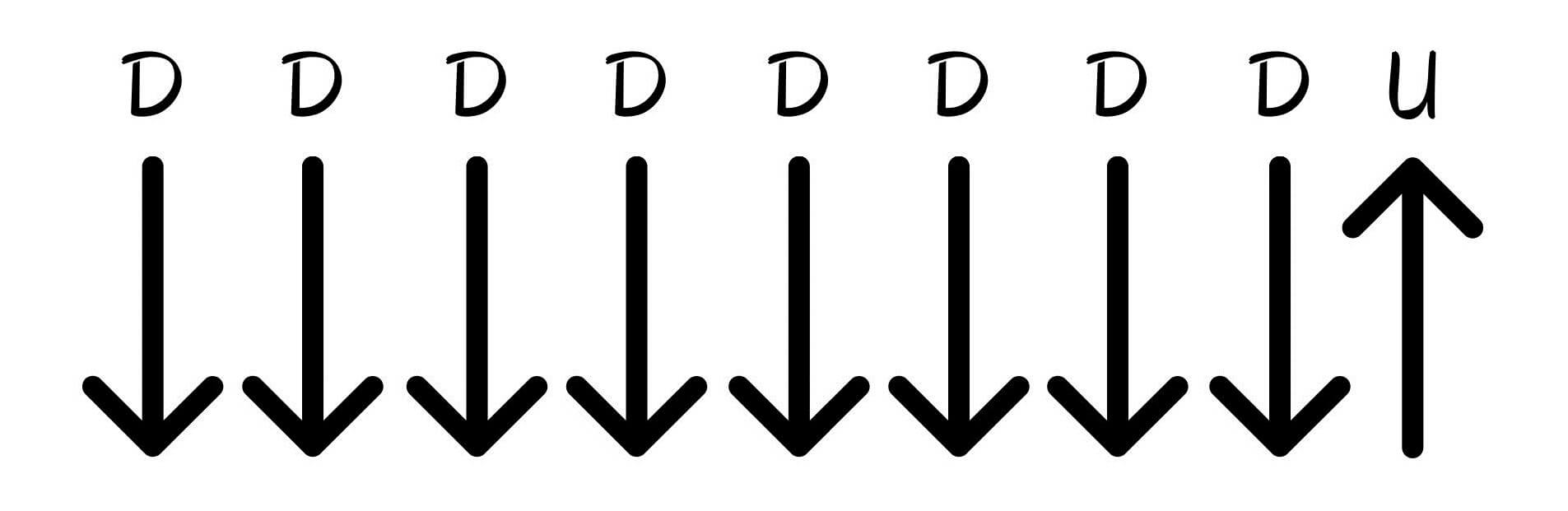 Drivers License Guitar Chords by Olivia Rodrigo (w/No Capo)