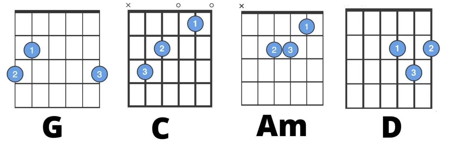 Jingle Bells Guitar Chords Easy (Notes & Tabs also given)