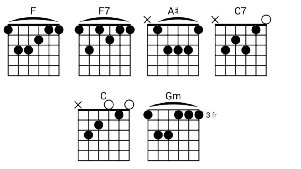 Hey Jude Chords No Capo