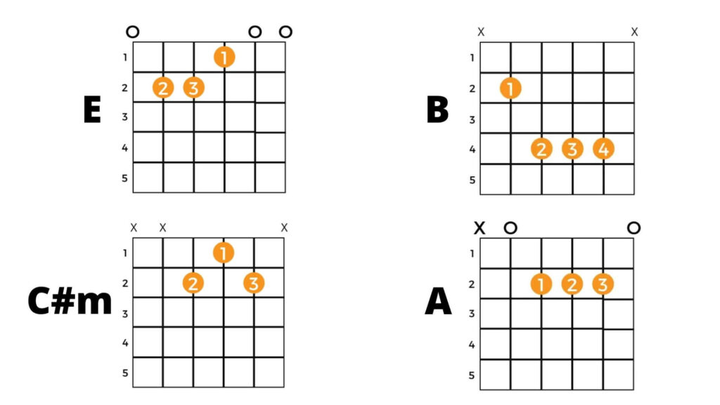 Hey Soul Sister Chords without Capo