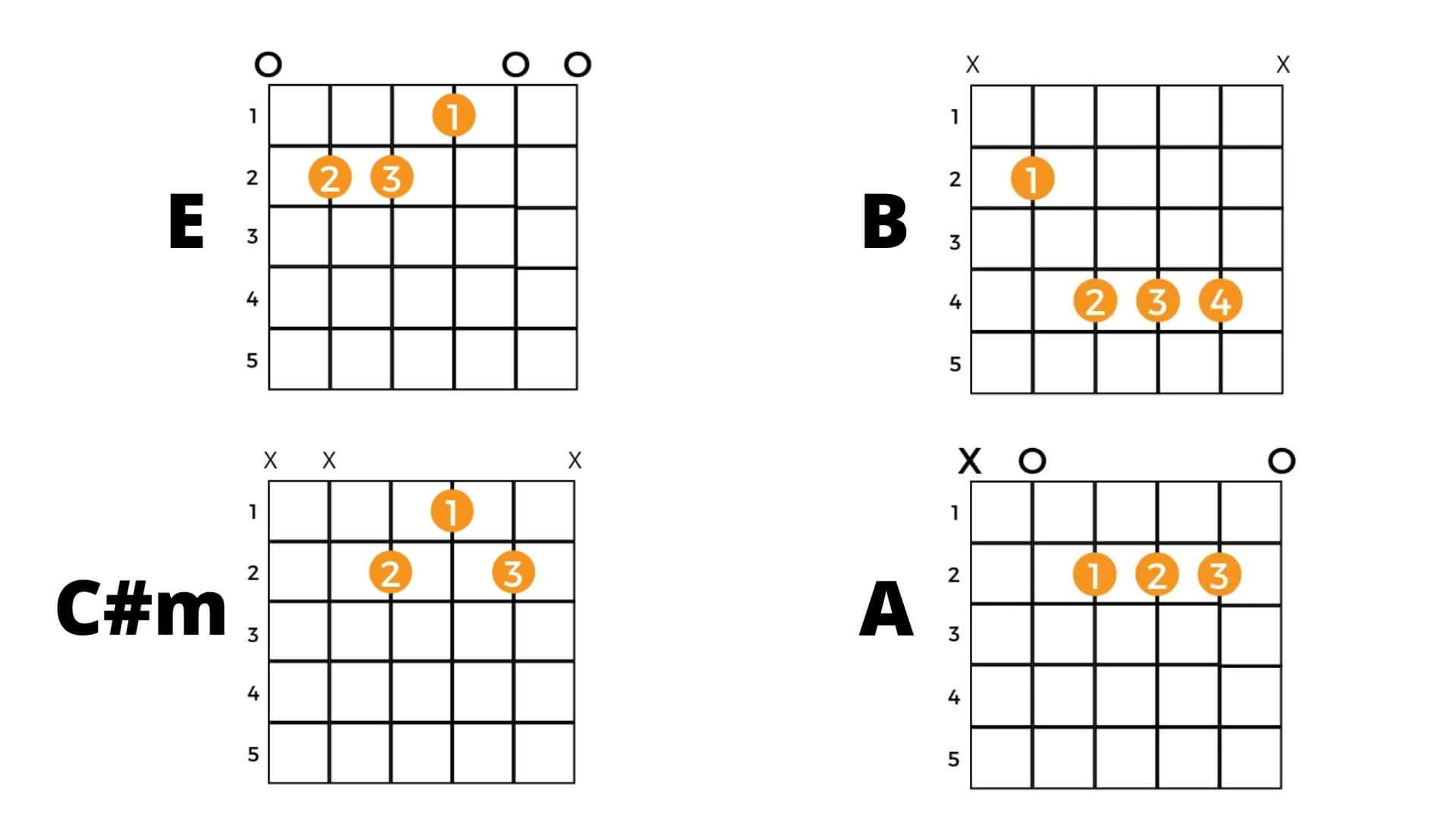 Hey Soul Sister Guitar Chords No Capo by TRAIN