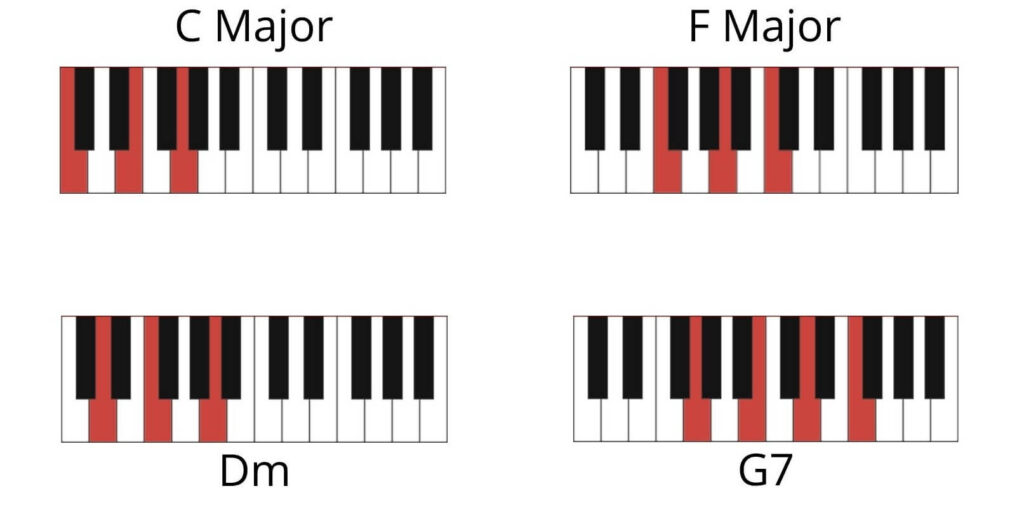 Jingle Bells Piano Chords in C Key for beginners