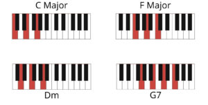 Jingle Bells Chords in C Major Scale for Ukulele and Piano