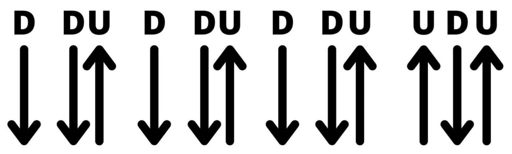 Whats Up Strumming Pattern