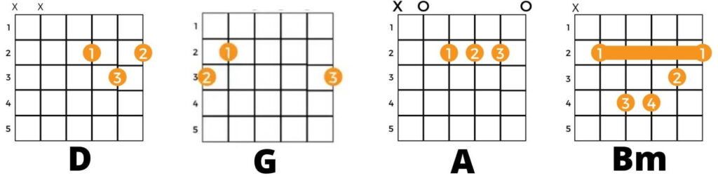26 Guitar Chords