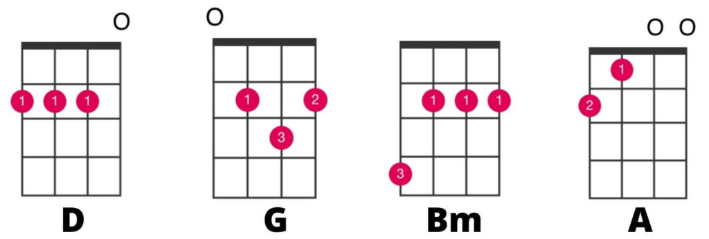 26 Ukulele Chords
