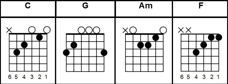 High Guitar Chords The Chainsmokers