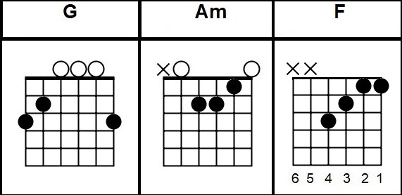 Oh My God Guitar Chords Adele