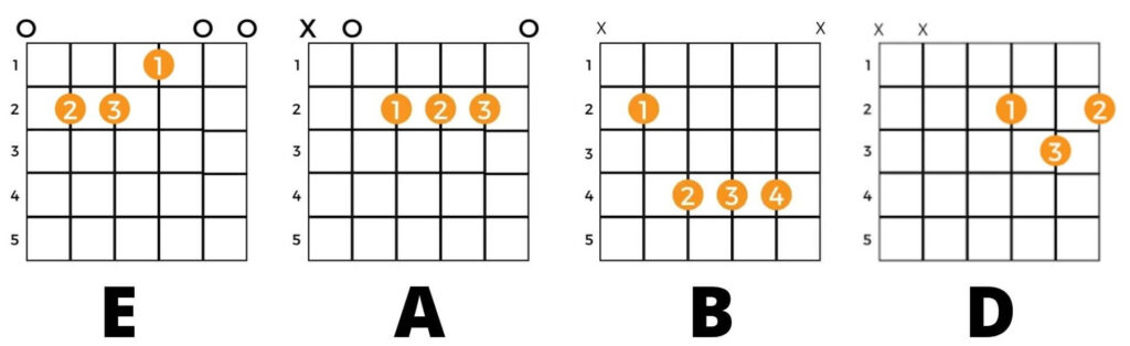 Srivalli chords for Guitar from Pushpa