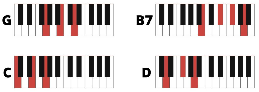 Watercolor Eyes Piano Chords