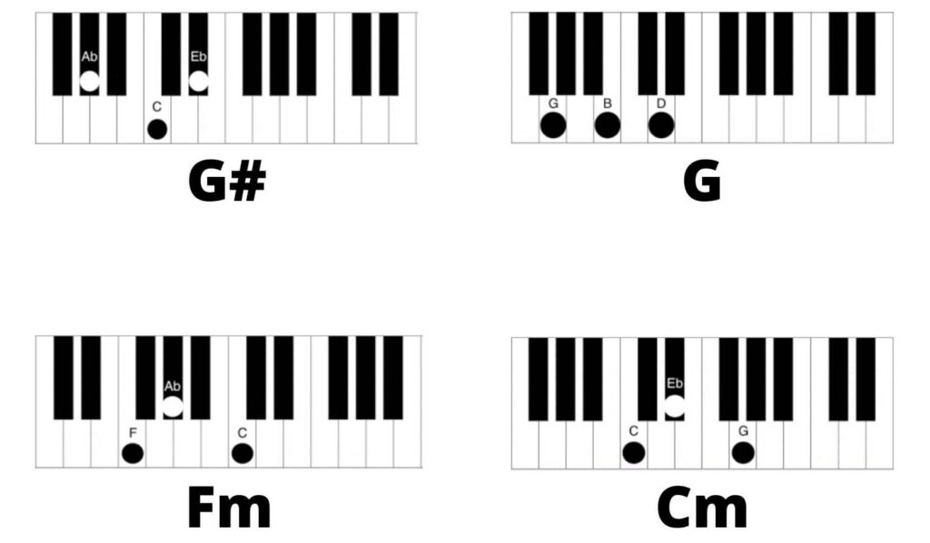 We Dont Talk About Bruno Piano Chords