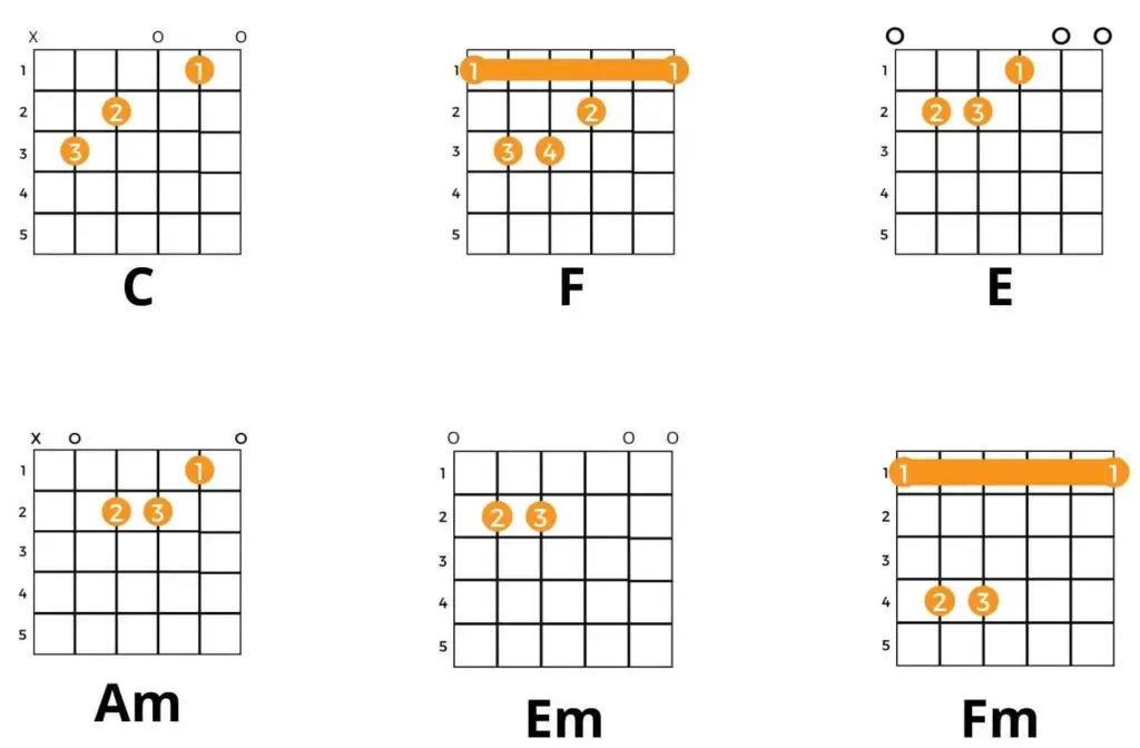 Dos Oruguitas Guitar Chords