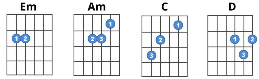 Suna Hai Tere Dil Pe Mera Guitar Chords
