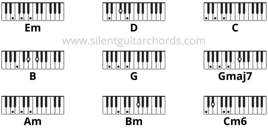 Surface Pressure Piano chords