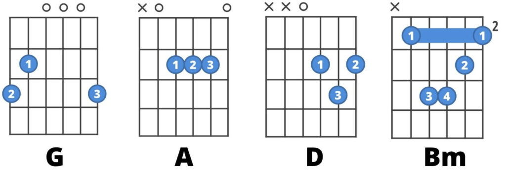 Elliots Song Guitar chords