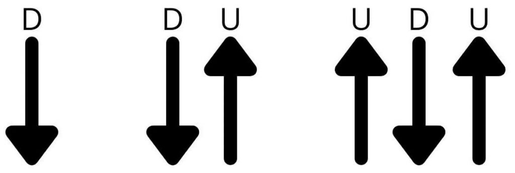 Strumming Pattern for the Song ‘You Belong With Me’