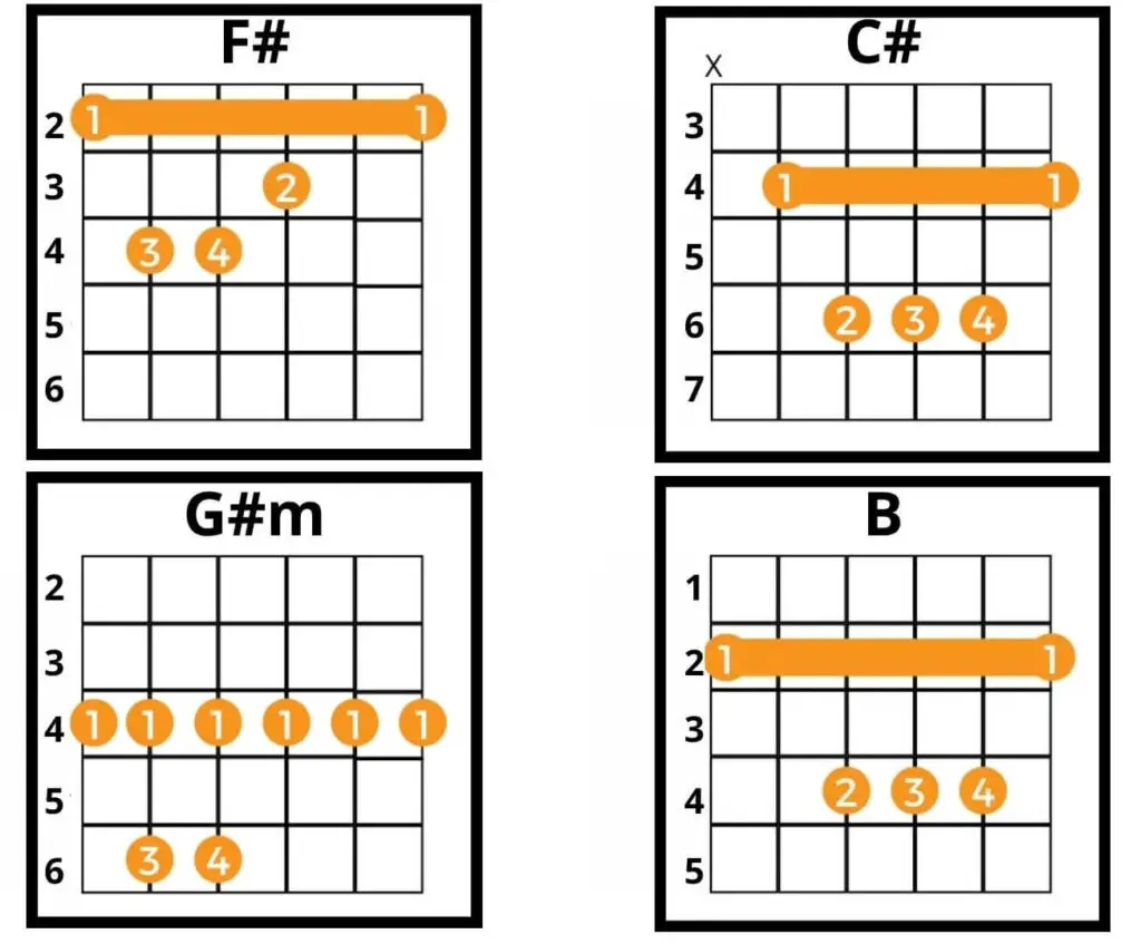 You Belong With Me Chords No Capo