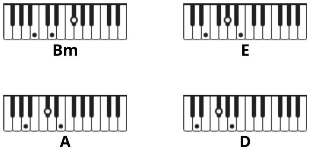 As It Was Piano Chords