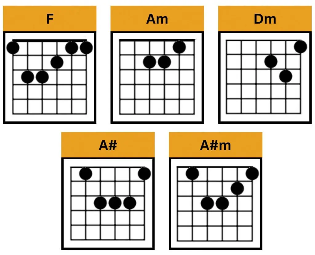 Heather Chords No Capo