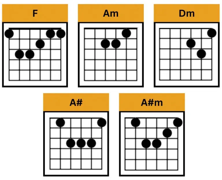 Heather Chords No Capo by Conan Gray Silent Guitar