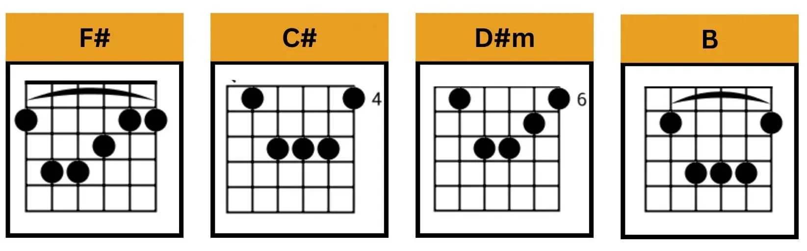 I Knew You Were Trouble Chords No Capo Taylor Swift