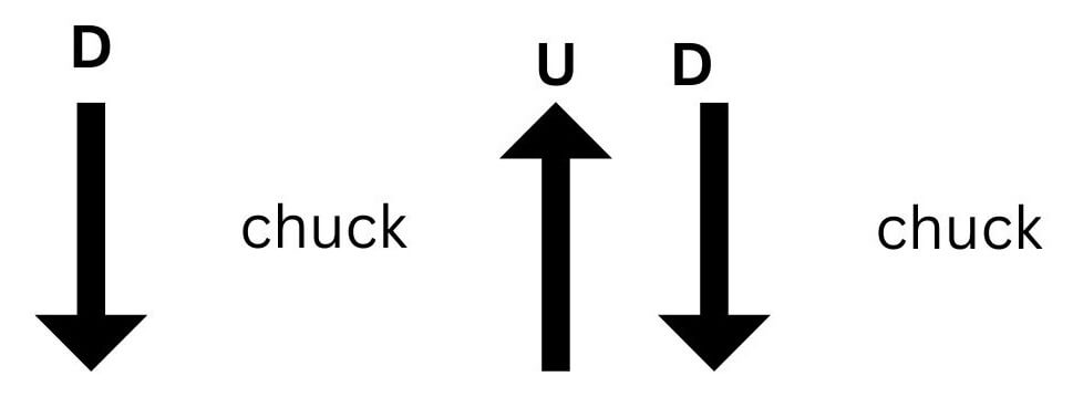 Thinking Out Loud Strumming Pattern